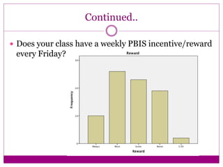 Continued..
 Does your class have a weekly PBIS incentive/reward
every Friday?
 