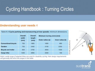Designing for Cycling RTPI 15.6.16 Tim Pheby | PPT