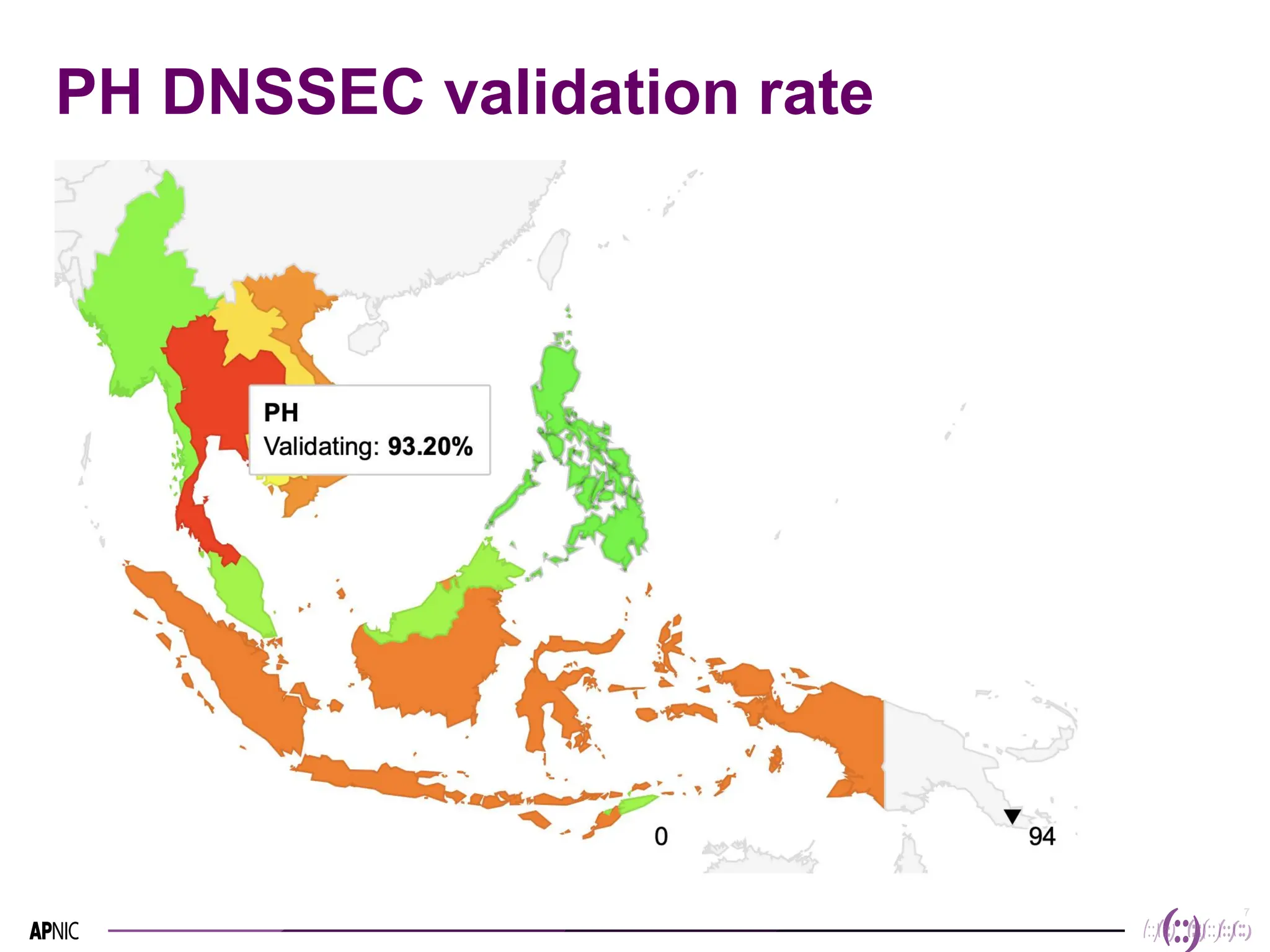 7
7
PH DNSSEC validation rate
 
