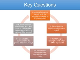 Do business schools have a role in stem education?