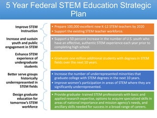 Do business schools have a role in stem education?