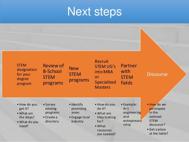 stem mba