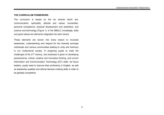 KSSM BAHASA INGGERIS TINGKATAN 1
4
THE CURRICULUM FRAMEWORK
The curriculum is based on the six strands which are;
communication, spirituality, attitude and values, humanities,
personal competence, physical development and aesthetics, and
science and technology (Figure 1). In the SBELC, knowledge, skills
and good values are elements integrated into each strand.
These elements are woven into every lesson to inculcate
awareness, understanding and respect for the diversity amongst
individuals and various communities leading to unity and harmony
in our multicultural society. In preparing pupils to meet the
challenges of the 21st
century, due emphasis is given to developing
perseverance, critical, creative and innovative thinking, and current
Information and Communication Technology (ICT) skills. As future
leaders, pupils need to improve their proficiency in English, as well
as leadership qualities and ethical decision-making skills in order to
be globally competitive.
 
