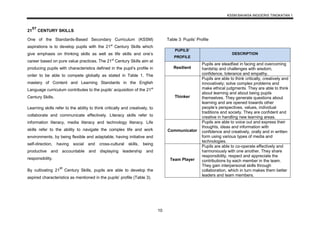 KSSM BAHASA INGGERIS TINGKATAN 1
10
21
ST
CENTURY SKILLS
One of the Standards-Based Secondary Curriculum (KSSM)
aspirations is to develop pupils with the 21st
Century Skills which
give emphasis on thinking skills as well as life skills and one’s
career based on pure value practices. The 21st
Century Skills aim at
producing pupils with characteristics defined in the pupil’s profile in
order to be able to compete globally as stated in Table 1. The
mastery of Content and Learning Standards in the English
Language curriculum contributes to the pupils’ acquisition of the 21st
Century Skills.
Learning skills refer to the ability to think critically and creatively, to
collaborate and communicate effectively. Literacy skills refer to
information literacy, media literacy and technology literacy. Life
skills refer to the ability to navigate the complex life and work
environments, by being flexible and adaptable, having initiative and
self-direction, having social and cross-cultural skills, being
productive and accountable and displaying leadership and
responsibility.
By cultivating 21
st
Century Skills, pupils are able to develop the
aspired characteristics as mentioned in the pupils’ profile (Table 3).
Table 3: Pupils’ Profile
PUPILS’
PROFILE
DESCRIPTION
Resilient
Pupils are steadfast in facing and overcoming
hardship and challenges with wisdom,
confidence, tolerance and empathy.
Thinker
Pupils are able to think critically, creatively and
innovatively; solve complex problems and
make ethical judgments. They are able to think
about learning and about being pupils
themselves. They generate questions about
learning and are opened towards other
people’s perspectives, values, individual
traditions and society. They are confident and
creative in handling new learning areas.
Communicator
Pupils are able to voice out and express their
thoughts, ideas and information with
confidence and creatively, orally and in written
form using various types of media and
technologies.
Team Player
Pupils are able to co-operate effectively and
harmoniously with one another. They share
responsibility, respect and appreciate the
contributions by each member in the team.
They gain interpersonal skills through
collaboration, which in turn makes them better
leaders and team members.
 