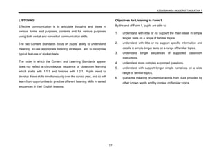 KSSM BAHASA INGGERIS TINGKATAN 1
22
LISTENING
Effective communication is to articulate thoughts and ideas in
various forms and purposes, contexts and for various purposes
using both verbal and nonverbal communication skills.
The two Content Standards focus on pupils’ ability to understand
meaning, to use appropriate listening strategies, and to recognise
typical features of spoken texts.
The order in which the Content and Learning Standards appear
does not reflect a chronological sequence of classroom learning
which starts with 1.1.1 and finishes with 1.2.1. Pupils need to
develop these skills simultaneously over the school year, and so will
learn from opportunities to practise different listening skills in varied
sequences in their English lessons.
Objectives for Listening in Form 1
By the end of Form 1, pupils are able to:
1. understand with little or no support the main ideas in simple
longer texts on a range of familiar topics.
2. understand with little or no support specific information and
details in simple longer texts on a range of familiar topics.
3. understand longer sequences of supported classroom
instructions.
4. understand more complex supported questions.
5. understand with support longer simple narratives on a wide
range of familiar topics.
6. guess the meaning of unfamiliar words from clues provided by
other known words and by context on familiar topics.
 