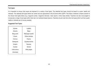 KSSM BAHASA INGGERIS TINGKATAN 1
49
Text types:
It is important to ensure that pupils are exposed to a variety of text types. The selected text types should be based on pupils’ needs and
interests. The selected text types below are varied and are appropriate to the A2 level within CEFR. The Pulse 2 textbook contains several of
the chosen text types below (e.g. magazine article, magazine interview, news reports, online news article). Teachers are also encouraged to
incorporate a range of text types within their own non-textbook-based lessons. Teachers should note that other text types which suit their pupils’
needs or interests are of course possible.
Suggested Text Types:
Articles
Adverts
Blog posts
Charts
Comics
Dialogues
Graphs
Guides
Instructions
Interviews
Leaflets
Maps
Message boards
Online articles
Poems
Questionnaires
Quizzes
Stories
Web pages
 
