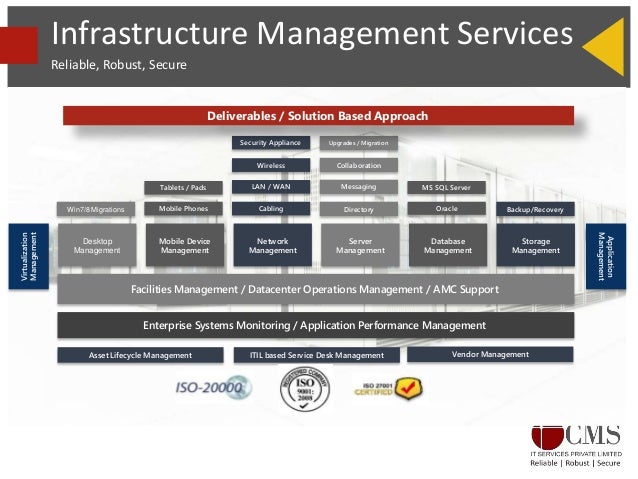 Cms It Services New Ppt J15