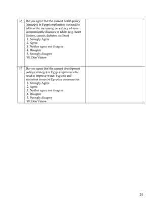25
36 Do you agree that the current health policy
(strategy) in Egypt emphasizes the need to
address the increasing prevalence of non-
communicable diseases in adults (e.g. heart
disease, cancer, diabetes mellitus)
1. Strongly Agree
2. Agree
3. Neither agree nor disagree
4. Disagree
5. Strongly disagree
98. Don’t know
37 Do you agree that the current development
policy (strategy) in Egypt emphasizes the
need to improve water, hygiene and
sanitation issues in Egyptian communities
1. Strongly Agree
2. Agree
3. Neither agree nor disagree
4. Disagree
5. Strongly disagree
98. Don’t know
 