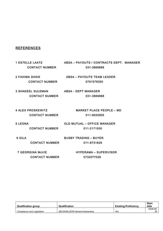 REFERENCES
1 ESTELLE LAATZ ABSA – PAYOUTS / CONTRACTS DEPT. MANAGER
CONTACT NUMBER 031-3669888
2 FAHIMA SHAIK ABSA – PAYOUTS TEAM LEADER
CONTACT NUMBER 0791578300
3 SHAKEEL SULEMAN ABSA - DEPT MANAGER
CONTACT NUMBER 031-3669888
4 ALEX PROSKEWITZ MARKET PLACE PEOPLE – MD
CONTACT NUMBER 011-8020905
5 LEONA OLD MUTUAL – OFFICE MANAGER
CONTACT NUMBER 011-2171000
6 GILA BUSBY TRADING – BUYER
CONTACT NUMBER 011-8731829
7 GEORGINA McVIE HYPERAMA – SUPERVISOR
CONTACT NUMBER 0732077028
Qualification group Qualification Existing Proficiency
Start
date
Compliance and Legislation (BCGA08) BCM General Awareness Yes
2008-08-
29
 
