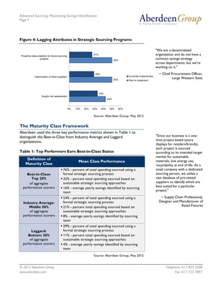 Advanced Sourcing: Maximizing Savings Identification
Page 7
© 2012 Aberdeen Group. Telephone: 617 854 5200
www.aberdeen.com Fax: 617 723 7897
Figure 4: Lagging Attributes in Strategic Sourcing Programs
Source: Aberdeen Group, May 2012
The Maturity Class Framework
Aberdeen used the three key performance metrics shown in Table 1 to
distinguish the Best-in-Class from Industry Average and Laggard
organizations.
Table 1: Top Performers Earn Best-in-Class Status
Definition of
Maturity Class
Mean Class Performance
Best-in-Class:
Top 20%
of aggregate
performance scorers
 76% - percent of total spending sourced using a
formal strategic sourcing process
 32% - percent total spending sourced based on
sustainable strategic sourcing approaches
 16% - average yearly savings identified by sourcing
team
Industry Average:
Middle 50%
of aggregate
performance scorers
 54% - percent of total spending sourced using a
formal strategic sourcing process
 21% - percent total spending sourced based on
sustainable strategic sourcing approaches
 8% - average yearly savings identified by sourcing
team
Laggard:
Bottom 30%
of aggregate
performance scorers
 29% - percent of total spending sourced using a
formal strategic sourcing process
 11% - percent total spending sourced based on
sustainable strategic sourcing approaches
 4% - average yearly savings identified by sourcing
team
Source: Aberdeen Group, May 2012
43%
50%
50%
33%
29%
27%
0% 10% 20% 30% 40% 50% 60%
Supply risk assessment
Optimization of ideal suppliers
Proactive data analytics for future sourcing
projects
Currently Implemented
Plan to Implement
"We are a decentralized
organization and do not have a
common savings strategy
across departments; but we're
working on it."
~ Chief Procurement Officer,
Large Western State
"Since our business is a one-
time project based (store
displays for retailers/brands),
each project is sourced
according to its intended target
market for sustainable
materials, low energy use,
recyclability at end of life. As a
small company with a dedicated
sourcing person, we utilize a
vast database of pre-vetted
suppliers to identify which are
best suited for a particular
project."
~ Supply Chain Professional,
Designer and Manufacturer of
Retail Fixtures
 