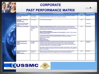 CORPORATE
PAST PERFORMANCE MATRIX
 