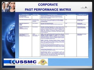 CORPORATE
PAST PERFORMANCE MATRIX
 
