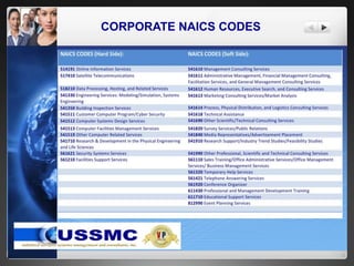 CORPORATE NAICS CODES
 