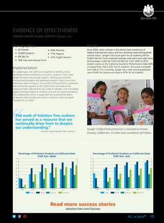 PLC at Work
TM
19
Demographics
	 •	 20 Schools
	 •	 10,800 Students
	 •	 PPE $8,174
	 •	 78% Free and reduced lunch
Implementation
On a daily basis, the staff work together to identify critical
standards where proficiency is not yet in evidence. Then, they
design focused instructional support, identifying successful
instructional strategies and developing explicit direct instruction
and lesson plans as teams. The success of these efforts is assessed
and monitored regularly at the district level and daily at the
classroom level. Adjustments are made as needed, with immediate
support being provided to students who are not showing mastery.
This collaborative effort is supported and sustained by teams
of teachers districtwide who share a common vision and goal:
“success for our kids!”
EVIDENCE OF EFFECTIVENESS
SANGER UNIFIED SCHOOL DISTRICT | Sanger, CA
	 •	 84% Minority
	 •	 71% Hispanic
	 •	 22% English learners
Percentage of Proficient Students on California State
STAR Test—Math
2005 2008 2009 2010 2011 2012
30
35
40
45
50
55
60
65
70
75
State SUSD State EL SUSD EL
Percentage of Proficient Students on California State
STAR Test—ELA
2005 2008 2009 2010 2011 2012
20
25
30
35
40
45
50
55
60
65
State SUSD State EL SUSD EL
Results
Since 2004, seven schools in the district have moved out of
federal improvement status and four achieved state distinguished
schools status. Sanger’s test score gains for all students and for
English learners have surpassed average state gains each year since
testing began under No Child Left Behind. From 2005 to 2012,
student scores on the California Academic Performance Index (API)
increased from 702 to 822. For EL students, the scores increased
from 636 to 772. Currently, Sanger has a high school graduation
rate of 94% for Latinos and close to 97% for all students.
▶
Sanger Unified School District is located in Fresno
County, California, 13 miles east-southeast of Fresno.
On-Site PD
Read more success stories
solution-tree.com/Success
The work of Solution Tree authors
has served as a resource that we
continually draw from to deepen
our understanding.”
—Former Superintendent Marc Johnson
 