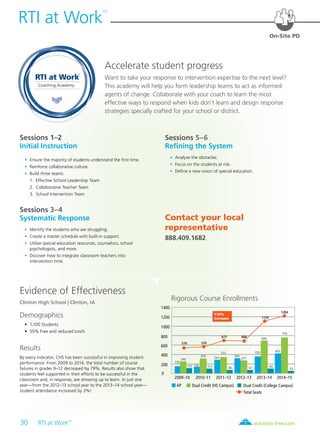 30 RTI at Work
TM
	 solution-tree.com877.236.5031
RTI at Work
TM
▶
Evidence of Effectiveness
Clinton High School | Clinton, IA
Demographics
	 •	 1,100 Students
	 •	 55% Free and reduced lunch
Results
By every indicator, CHS has been successful in improving student
performance. From 2009 to 2014, the total number of course
failures in grades 9–12 decreased by 79%. Results also show that
students feel supported in their efforts to be successful in the
classroom and, in response, are showing up to learn. In just one
year—from the 2012–13 school year to the 2013–14 school year—
student attendance increased by 3%!
2009–10 2010–11 2011–12 2012–13 2013–14 2014–15
Rigorous Course Enrollments
0
200
400
600
800
1000
1200
668
1400
AP Dual Credit (HS Campus) Dual Credit (College Campus)
Total Seats
673
304
277
87
359
686
90
1135
405
754
45
1204
156
240
303
117
519
123 150
265
570
322
86
110%
increase
RTI at Work
TM
Coaching Academy
Accelerate student progress
Want to take your response to intervention expertise to the next level?
This academy will help you form leadership teams to act as informed
agents of change. Collaborate with your coach to learn the most
effective ways to respond when kids don’t learn and design response
strategies specially crafted for your school or district.
Sessions 1–2
Initial Instruction
	 •	 Ensure the majority of students understand the first time.
	 •	 Reinforce collaborative culture.
	 •	 Build three teams:
		 1. Effective School Leadership Team
	 	 2. Collaborative Teacher Team
	 	3. School Intervention Team
Sessions 3–4
Systematic Response
	 •	 Identify the students who are struggling.
	 •	 Create a master schedule with built-in support.
	 •	 Utilize special education resources, counselors, school
psychologists, and more.
	 •	 Discover how to integrate classroom teachers into
intervention time.
Sessions 5–6
Refining the System
	 •	 Analyze the obstacles.
	 •	 Focus on the students at risk.
	 •	 Define a new vision of special education.
On-Site PD
Contact your local
representative
888.409.1682
 