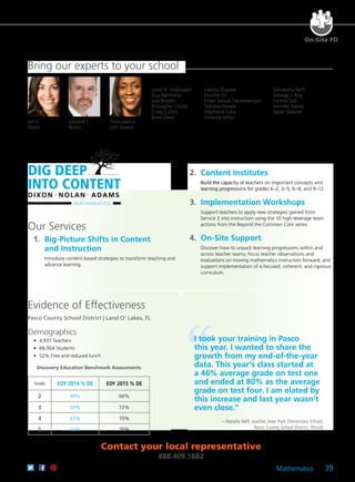 Mathematics 39
▶
On-Site PD
Juli K.
Dixon
Thomasenia
Lott Adams
Edward C.
Nolan
Bring our experts to your school
Janet B. Andreasen
Guy Barmoha
Lisa Brooks
Kristopher Childs
Craig Cullen
Brian Dean
Lakesia Dupree
Jennifer Eli
Erhan Selcuk Haciomeroglu
Tashana Howse
Stephanie Luke
Amanda Miller
Samantha Neff
George J. Roy
Farshid Safi
Jennifer Tobias
Taylar Wenzel
DIG DEEP
INTO CONTENT
DIXON NOLAN ADAMS
MATHEMATICS
Our Services
	1.	 Big-Picture Shifts in Content
and Instruction
Introduce content-based strategies to transform teaching and
advance learning.
	2.	 Content Institutes
Build the capacity of teachers on important concepts and
learning progressions for grades K–2, 3–5, 6–8, and 9–12.
	3.	 Implementation Workshops
Support teachers to apply new strategies gained from
Service 2 into instruction using the 10 high-leverage team
actions from the Beyond the Common Core series.
	4.	On-Site Support
Discover how to unpack learning progressions within and
across teacher teams; focus teacher observations and
evaluations on moving mathematics instruction forward; and
support implementation of a focused, coherent, and rigorous
curriculum.
Evidence of Effectiveness
Pasco County School District | Land O’ Lakes, FL
Demographics
	 •	 4,937 Teachers
	 •	 68,904 Students
	 • 	52% Free and reduced lunch
Discovery Education Benchmark Assessments
Grade EOY 2014 % DE EOY 2015 % DE
2 49% 66%
3 59% 72%
4 63% 70%
5 62% 75%
I took your training in Pasco
this year. I wanted to share the
growth from my end-of-the-year
data. This year’s class started at
a 46% average grade on test one
and ended at 80% as the average
grade on test four. I am elated by
this increase and last year wasn’t
even close.”
—Natalie Neff, teacher, Deer Park Elementary School,
Pasco County School District, Florida
Contact your local representative
888.409.1682
 