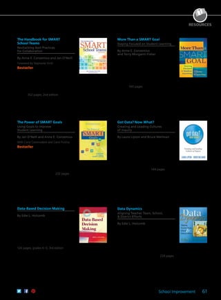 School Improvement 61
RESOURCES
The Handbook for SMART
School Teams
Revitalizing Best Practices
for Collaboration
By Anne E. Conzemius and Jan O’Neill
Foreword by Stephanie Hirsh
Bestseller Prepare your students for the
future while juggling the expectations of
multiple stakeholders! A fresh take on
the classic first edition, this guide defines
and advocates SMART goals—goals that
are Strategic and specific, Measurable,
Attainable, Results oriented, and Time
bound. 352 pages; 2nd edition
61CCA–BKF573 $37.95 USD | $47.50 CAD
ISBN 978-1-936764-78-5
More Than a SMART Goal
Staying Focused on Student Learning	
By Anne E. Conzemius
and Terry Morganti-Fisher
Successful school improvement efforts not
only set SMART goals, but also align them
with the school improvement process,
curriculum, instruction, assessment
practices, mandates, and professional
development. Understand how to properly
use the SMART goal process to effect
change. 160 pages
61CCA–BKF482 $29.95 USD | $37.50 CAD
ISBN 978-1-935543-24-4
The Power of SMART Goals
Using Goals to Improve
Student Learning
By Jan O’Neill and Anne E. Conzemius
With Carol Commodore and Carol Pulsfus
Bestseller This easy-to-read guide will
help your staff set effective goals that
lead to real results. Four success stories
illustrate how to transform challenges
into opportunities for learning using an
approach that is Strategic and specific,
Measurable, Attainable, Results based, and
Time bound. That’s SMART! 232 pages
61CCA–BKF207 $34.95 USD | $44.00 CAD
ISBN 978-1-932127-87-4
Got Data? Now What?
Creating and Leading Cultures
of Inquiry
By Laura Lipton and Bruce Wellman
Complete with survey questions for
efficient data collection, group work
structures, strategies, and tools—along
with essential definitions and descriptions
of data types—this compelling guide will
help you confront data obstacles and
turn struggling committees into powerful
communities of learners. 144 pages
61CCA–BKF530 $29.95 USD | $37.50 CAD
ISBN 978-1-936765-03-4
Data-Based Decision Making
By Edie L. Holcomb
You’re ready to start collecting school
data, but what data? How will you find it,
and how will you use it once you have it?
An informative resource for elementary
school principals, this book takes an
in-depth look at best data collection
practice for schoolwide improvement.
120 pages; grades K–5; 3rd edition
61CCA–BKF469 $24.95 USD | $31.50 CAD
ISBN 978-1-935543-02-2
A Joint Publication With the National Association of
Elementary School Principals
Data Dynamics
Aligning Teacher Team, School,
& District Efforts
By Edie L. Holcomb
Examine the ways your school can
better use student achievement data,
nonacademic student data, staff data,
and parent/community data to identify
areas for improvement. Designed to help
administrators and leaders, this book also
details how teachers can use good data to
monitor and motivate students. 224 pages
61CCA–BKF424 $34.95 USD | $44.00 CAD
ISBN 978-1-935542-23-0
 