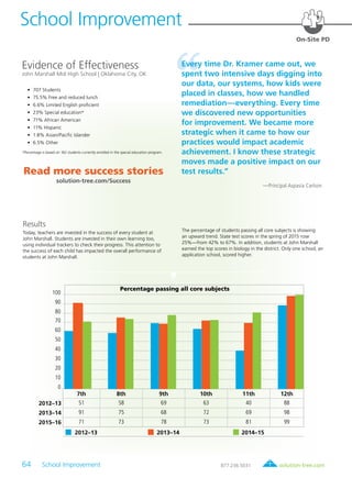 64 School Improvement	 solution-tree.com877.236.5031
School Improvement
▶
On-Site PD
100
90
80
70
60
50
40
30
20
10
0
7th 8th 9th 10th 11th 12th
2012–13 51 58 69 63 40 88
2013–14 91 75 68 72 69 98
2015–16 71 73 78 73 81 99
2012–13 2013–14 2014–15
Percentage passing all core subjects
Results
Today, teachers are invested in the success of every student at
John Marshall. Students are invested in their own learning too,
using individual trackers to check their progress. This attention to
the success of each child has impacted the overall performance of
students at John Marshall.
The percentage of students passing all core subjects is showing
an upward trend. State test scores in the spring of 2015 rose
25%—from 42% to 67%. In addition, students at John Marshall
earned the top scores in biology in the district. Only one school, an
application school, scored higher.
Evidence of Effectiveness
John Marshall Mid High School | Oklahoma City, OK
	 •	 707 Students
	 •	 75.5% Free and reduced lunch
	 •	 6.6% Limited English proficient
	 •	 23% Special education*
	 •	 71% African American
	 •	 11% Hispanic
	 •	 1.8% Asian/Pacific Islander
	 •	 6.5% Other
*Percentage is based on 162 students currently enrolled in the special education program.
Every time Dr. Kramer came out, we
spent two intensive days digging into
our data, our systems, how kids were
placed in classes, how we handled
remediation—everything. Every time
we discovered new opportunities
for improvement. We became more
strategic when it came to how our
practices would impact academic
achievement. I know these strategic
moves made a positive impact on our
test results.”
	 —Principal Aspasia Carlson
Read more success stories
solution-tree.com/Success
 