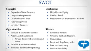 SWOT
Strengths
● Expansive Global Presence
● Large market presence
● Diverse Product lines
● Purchasing Power
● Inventory Turnover
Weaknesses
● High Debt to Equity
● Product Recall
● Dependence on international markets
Opportunities
● Increase in disposable income
● Asian Market Expansion
o Under developed countries and
areas
● Increase in societal standard
● increased pet industry spending
Threats
● Economic barriers
● Unstable political structures
● Competition
● Legal and Regulatory risks
● Low barrier to entry
● Political Instability
 