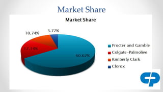 Market Share
 