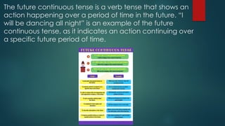 The future continuous tense is a verb tense that shows an
action happening over a period of time in the future. “I
will be dancing all night” is an example of the future
continuous tense, as it indicates an action continuing over
a specific future period of time.
 