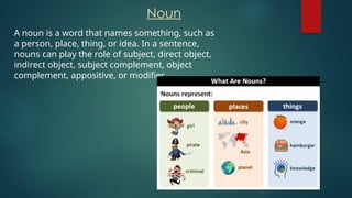A noun is a word that names something, such as
a person, place, thing, or idea. In a sentence,
nouns can play the role of subject, direct object,
indirect object, subject complement, object
complement, appositive, or modifier.
Noun
 