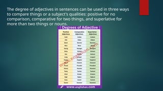 The degree of adjectives in sentences can be used in three ways
to compare things or a subject's qualities: positive for no
comparison, comparative for two things, and superlative for
more than two things or nouns.
 