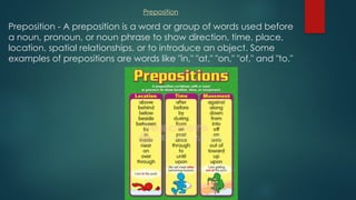 Preposition - A preposition is a word or group of words used before
a noun, pronoun, or noun phrase to show direction, time, place,
location, spatial relationships, or to introduce an object. Some
examples of prepositions are words like "in," "at," "on," "of," and "to."
Preposition
 