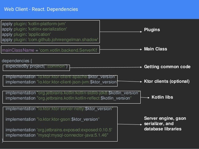 access modifiers kotlin access modifiers kotlin