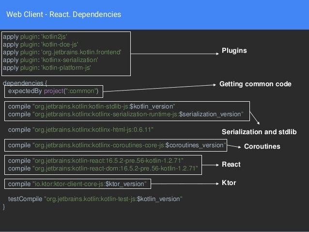 access modifiers in kotlin access modifiers in kotlin