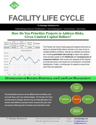 FJ Strategic Solutions Inc. A North-American Facilities Service Provider Website: www.fjstrategic.com
(Main Office: Montreal Area, QC, Canada) Contact us: fjs-rfp@fjstrategic.com
1 info@fjstrategic.com
FACILITY LIFE CYCLE
How Do You Prioritize Projects to Address Risks,
Given Limited Capital Dollars?
FJ Strategic Solutions Inc.
Facilities Management Services: Risk Management — Cash Flow Management — Life Cycle Costing — Reserve Study
OPTIMIZATION OF BUILDING POTENTIAL AND CASH FLOW MANAGEMENT
The Facility Life Cycle Costing approach applies advanced an-
alytics to existing facility data to provide a rich view of one or
multiple facilities conditions. Results are detailed and actiona-
ble, including prioritized risk scoring of repair and replace-
ment activities based on the likelihood and consequences of
component failures. Risk scores are assigned at the individu-
al component level, and results are summarized in visual Risk
Dashboards. Finally, a funding plan is created to ensure that
cash flows are adequate.
The prioritization process can be difficult when handling costs
and cash flows with very limited budgets. The Facility Life Cycle
Costing fosters strategic decisions by providing Managers and
Owners with different scenarios which evaluate life-cycle risks
and impacts affecting both immediate and predictable needs.
 
