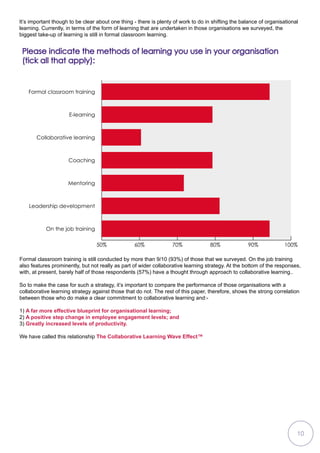 It’s important though to be clear about one thing - there is plenty of work to do in shifting the balance of organisational
learning. Currently, in terms of the form of learning that are undertaken in those organisations we surveyed, the
biggest take-up of learning is still in formal classroom learning.
50% 60% 70% 80% 90% 100%
On the job training
Leadership development
Mentoring
Coaching
Collaborative learning
E-learning
Formal classroom training
Please indicate the methods of learning you use in your organisation
(tick all that apply):
Formal classroom training is still conducted by more than 9/10 (93%) of those that we surveyed. On the job training
also features prominently, but not really as part of wider collaborative learning strategy. At the bottom of the responses,
with, at present, barely half of those respondents (57%) have a thought through approach to collaborative learning..
So to make the case for such a strategy, it’s important to compare the performance of those organisations with a
collaborative learning strategy against those that do not. The rest of this paper, therefore, shows the strong correlation
between those who do make a clear commitment to collaborative learning and:-
1) A far more effective blueprint for organisational learning;
2) A positive step change in employee engagement levels; and
3) Greatly increased levels of productivity.
We have called this relationship The Collaborative Learning Wave Effect™
10
 