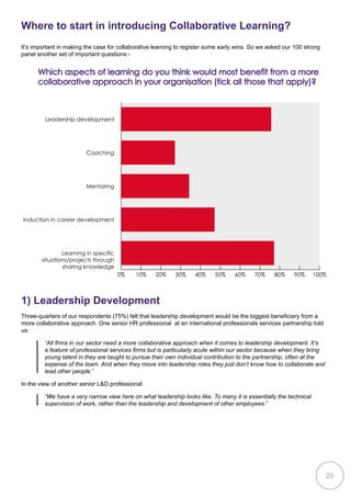 0% 10% 20% 30% 40% 50% 60% 70% 80% 90% 100%
Learning in specific
situations/projects through
sharing knowledge
Induction in career development
Mentoring
Coaching
Leadership development
Which aspects of learning do you think would most benefit from a more
collaborative approach in your organisation (tick all those that apply)?
Where to start in introducing Collaborative Learning?
It’s important in making the case for collaborative learning to register some early wins. So we asked our 100 strong
panel another set of important questions:-
1) Leadership Development
Three-quarters of our respondents (75%) felt that leadership development would be the biggest beneficiary from a
more collaborative approach. One senior HR professional at an international professionals services partnership told
us:
In the view of another senior LD professional:
“All firms in our sector need a more collaborative approach when it comes to leadership development. It’s
a feature of professional services firms but is particularly acute within our sector because when they bring
young talent in they are taught to pursue their own individual contribution to the partnership, often at the
expense of the team. And when they move into leadership roles they just don’t know how to collaborate and
lead other people.”
“We have a very narrow view here on what leadership looks like. To many it is essentially the technical
supervision of work, rather than the leadership and development of other employees.”
20
 