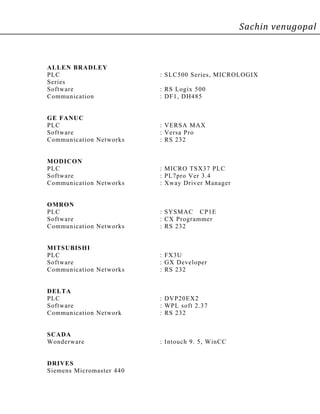 Sachin venugopal
ALLEN BRADLEY
PLC : SLC500 Series, MICROLOGIX
Series
Software : RS Logix 500
Communication : DF1, DH485
GE FANUC
PLC : VERSA MAX
Software : Versa Pro
Communication Networks : RS 232
MODICON
PLC : MICRO TSX37 PLC
Software : PL7pro Ver 3.4
Communication Networks : Xway Driver Manager
OMRON
PLC : SYSMAC CP1E
Software : CX Programmer
Communication Networks : RS 232
MITSUBISHI
PLC : FX3U
Software : GX Developer
Communication Networks : RS 232
DELTA
PLC : DVP20EX2
Software : WPL soft 2.37
Communication Network : RS 232
SCADA
Wonderware : Intouch 9. 5, WinCC
DRIVES
Siemens Micromaster 440
 
