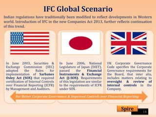 IFC Global Scenario
Indian regulations have traditionally been modified to reflect developments in Western
world. Introduction of IFC in the new Companies Act 2013, further reflects continuation
of this trend.
14
Spire
In June 2003, Securities &
Exchange Commission (SEC)
adopted the Rules for
implementation of Sarbanes
Oxley Act (SOX) that required
certification of Internal Controls
over Financial Reporting (ICFR)
by Management and Auditors.
In June 2006, National
Legislature of Japan (DIET),
passed the Financial
Instruments & Exchange
Act (J-SOX). Requirements
of this legislation are similar
to the requirements of ICFR
under SOX.
UK Corporate Governance
Code specifies the Corporate
Governance requirements for
the Board, that inter alia,
includes matters relating to
oversight & review of
internal controls in the
Company.
For Better Corporate Governance & Improved Controls over Financial Reporting
 