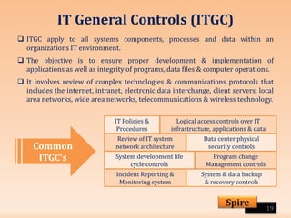 IT General Controls (ITGC)
19
Spire
 ITGC apply to all systems components, processes and data within an
organizations IT environment.
 The objective is to ensure proper development & implementation of
applications as well as integrity of programs, data files & computer operations.
 It involves review of complex technologies & communications protocols that
includes the internet, intranet, electronic data interchange, client servers, local
area networks, wide area networks, telecommunications & wireless technology.
Logical access controls over IT
infrastructure, applications & data
System & data backup
& recovery controls
Program change
Management controls
Review of IT system
network architecture
Data center physical
security controls
System development life
cycle controls
Incident Reporting &
Monitoring system
IT Policies &
Procedures
Common
ITGC’s
 