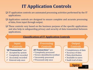 IT Application Controls
20
Spire
 IT application controls are automated processing activities performed by the IT
applications.
 Application controls are designed to ensure complete and accurate processing
of data, from input through output.
 These controls vary based on the business purpose of the specific applications
and also help in safeguarding privacy and security of data transmitted between
applications.
All Transactions” are:
Completely processed
Errors identified & rectified
Accurately processed
Processed only once
Processing
Controls
Completeness of data
Accuracy of data
Data distribution
Available to users
Audit trail of data
Output
Controls
Classification of IT Application Controls
“All Transactions” are:
 Accepted by system
 Completely recorded
 Accurately recorded
 Entered only once
Input
Controls
 