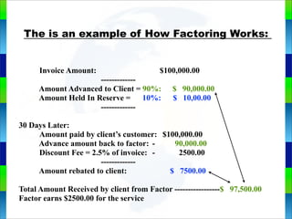 Genie Cloud
App
The is an example of How Factoring Works:
Invoice Amount: $100,000.00
-------------
Amount Advanced to Client = 90%: $ 90,000.00
Amount Held In Reserve = 10%: $ 10,00.00
-------------
30 Days Later:
Amount paid by client’s customer: $100,000.00
Advance amount back to factor: - 90,000.00
Discount Fee = 2.5% of invoice: - 2500.00
-------------
Amount rebated to client: $ 7500.00
Total Amount Received by client from Factor -----------------$ 97,500.00
Factor earns $2500.00 for the service
 