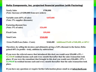 Genie Cloud
App
Delta Components, Inc. projected financial position (with Factoring)
Yearly Sales $700,000
(Note: Increase of $200,000 from new orders)
Variable costs (65% of sales) $455,000
(Note: 5% supplier discounts)
Factoring discount fees
(Note: 5% of sales) $26,600
Fixed Costs $50,000
Total Costs $540,000
Gross Profit/Loss (Sales - Costs) $168,400 Additional Profit of $68,400, or 60%!
Therefore, by selling his invoices and ultimately giving a 3.8% discount to the factor, Delta
gained 60% in profits - truly, addition by subtraction!
If you were the referral source that introduced this deal you would earn $26,600 x 8% =
$2,128.00 residual income each and every month thereafter that the sales transaction took
place. If you were the consultant that brought in this deal you would earn $26,600 x 15% =
$3,990.00 in residual income each and every month thereafter that the sales transaction took
place.
If you have any questions or require further information please email us at info@thetfi.com
 