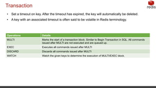 Redis and it's data types | PPTX