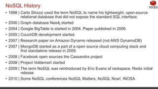 Nosql Redis Interface Redis and it's data types | PPTX