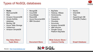 Redis and it's data types | PPT