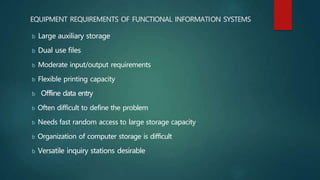 EQUIPMENT REQUIREMENTS OF FUNCTIONAL INFORMATION SYSTEMS
b Large auxiliary storage
b Dual use files
b Moderate input/outpu...