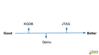Good Better
KGDB
Qemu
JTAG
 