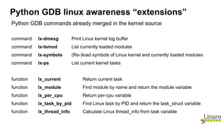Python GDB commands already merged in the kernel source
command lx-dmesg Print Linux kernel log buffer
command lx-lsmod List currently loaded modules
command lx-symbols (Re-)load symbols of Linux kernel and currently loaded modules
command lx-ps List current kernel tasks
function lx_current Return current task
function lx_module Find module by name and return the module variable
function lx_per_cpu Return per-cpu variable
function lx_task_by_pid Find Linux task by PID and return the task_struct variable
function lx_thread_info Calculate Linux thread_info from task variable
Python GDB linux awareness “extensions”
 