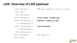 1129 lkd-arm.c ARM arch specific (virt to phys)
674 lkd.h
491 lkd-irqs.c
4953 lkd-main.c linux-aware target_ops
2456 lkd-modules.c modules target_so_ops
79 lkd-modules.h
1666 lkd-process.c task-wareness
77 lkd-process.h
220 lkd-proxy.c
2076 lkd-sh4.c SH4 specific
13874 total
LKD: Overview of LKD patchset
 