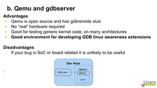 Advantages
+ Qemu is open source and has gdbremote stub
+ No “real” hardware required
+ Good for testing generic kernel code, on many architectures
+ Good environment for developing GDB linux awareness extensions
Disadvantages
- If your bug is SoC or board related it is unlikely to be useful
.
b. Qemu and gdbserver
Dev Host
GDB client
Linux
gdbserver
Qemu
 