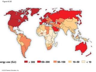 © 2014 Pearson Education, Inc.
Figure 43.30
> 300 150–300 50–150 10–50 < 10nergy use (GJ):
 