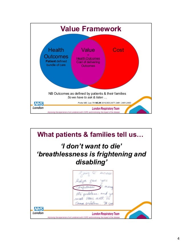 Breakout How To Manage Exacerbations Of Copd Asthma And In Hospital Delivering High Value Integrated Care With Kredit Dr Louise Restrick Breakout How To Manage Exacerbations Of Copd Asthma And In Hospital Delivering High Value Integrated Care With Kredit Dr Louise Restrick