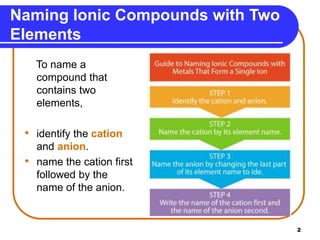 4 3 naming_and_writing_ionic_formulas | PPT